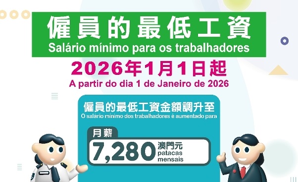 最低工資金額調升 2026年1月1日起生效